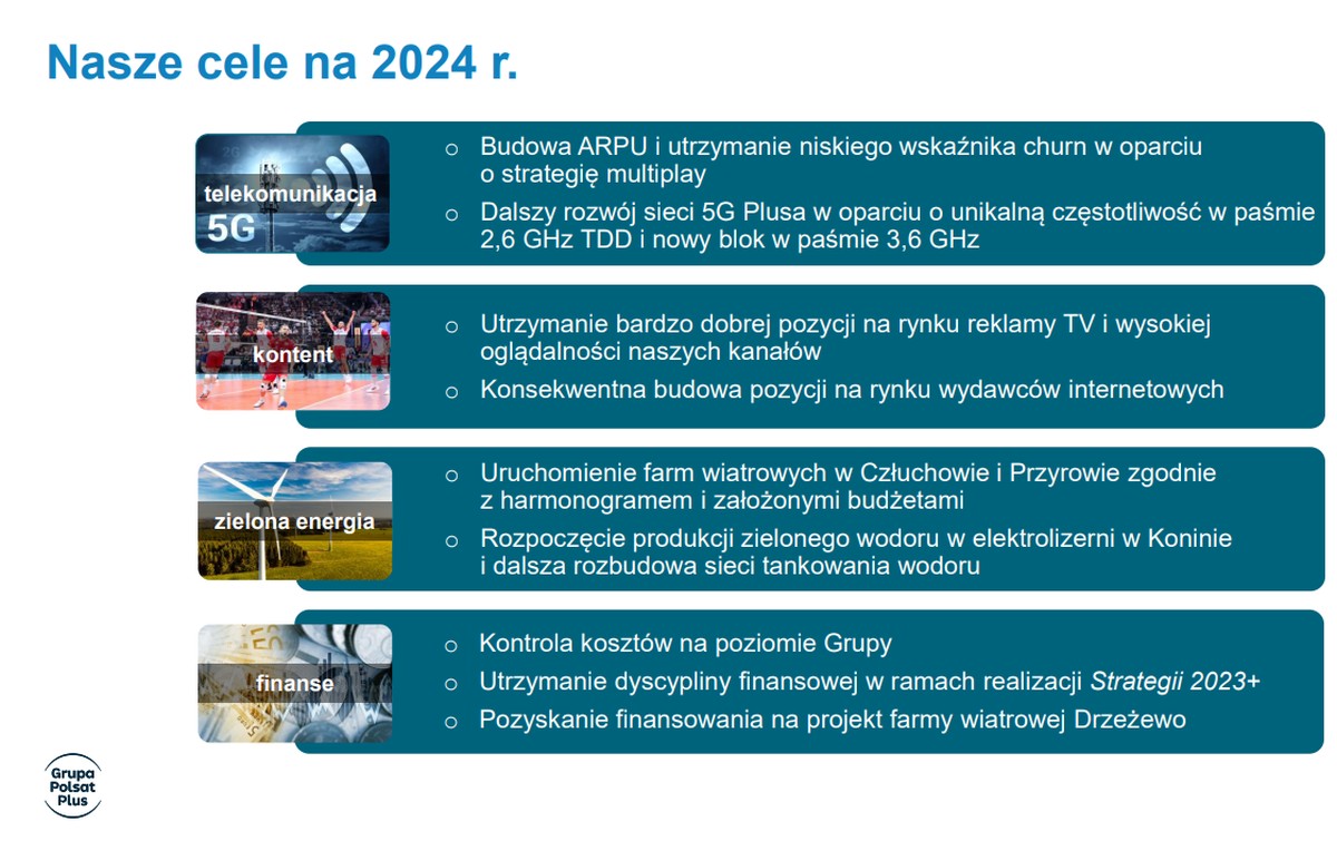 Grupa Polsat Plus plany na 2024 rok