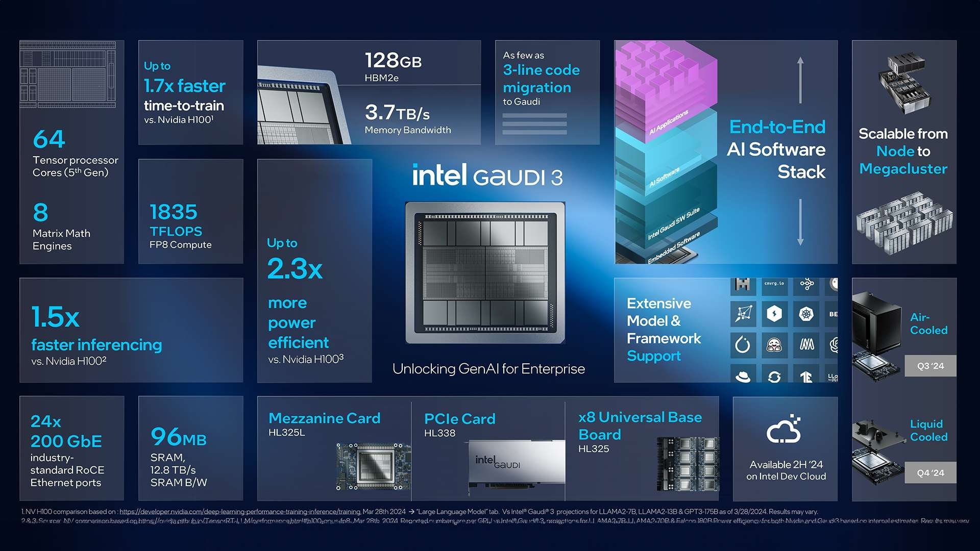 Intel wyciąga asa z rękawa. NVIDIA ma powód do obaw