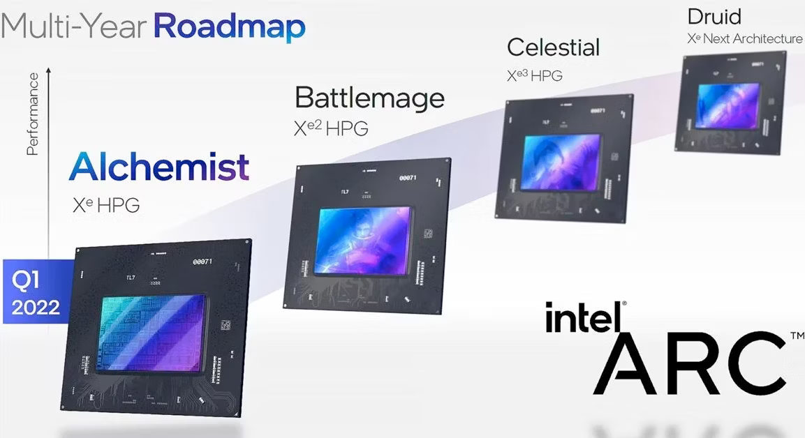 Intel szykuje przynajmniej 5 nowych kart graficznych. Są dowody
