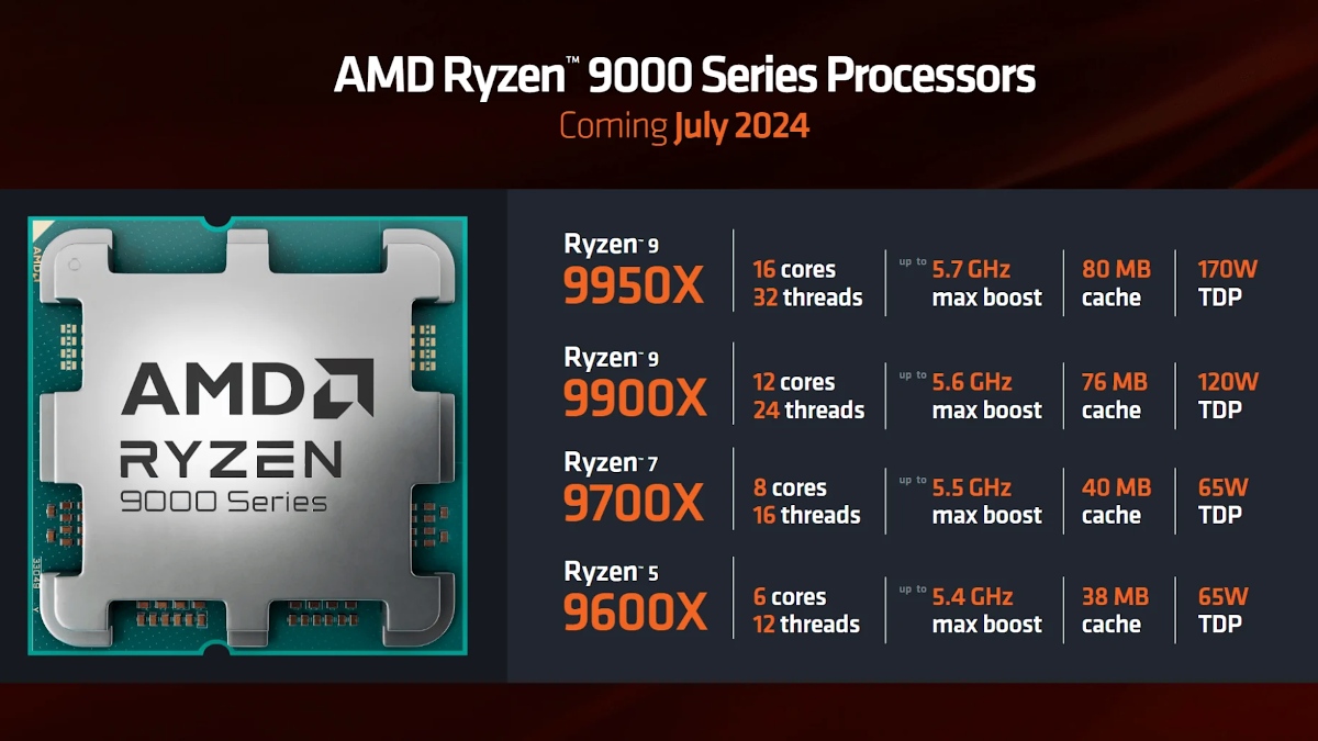 AMD wyprzedzi Intela. Nadciąga masa nowych układów