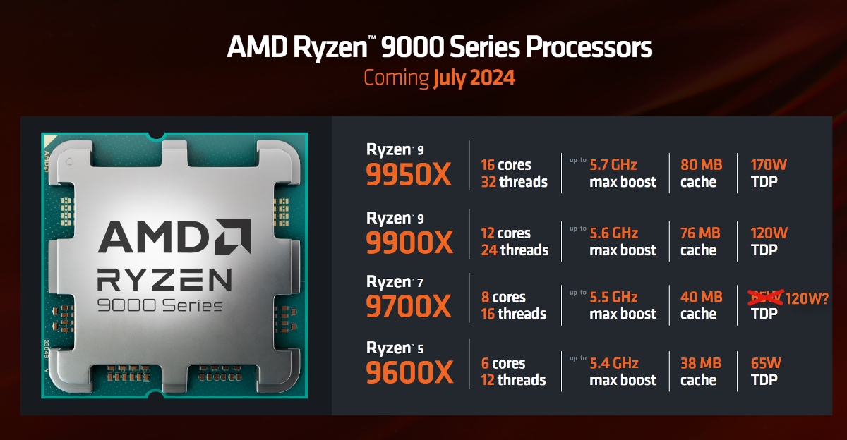 Noile procesoare AMD sunt foarte slabe.  Soluția este creșterea consumului de energie