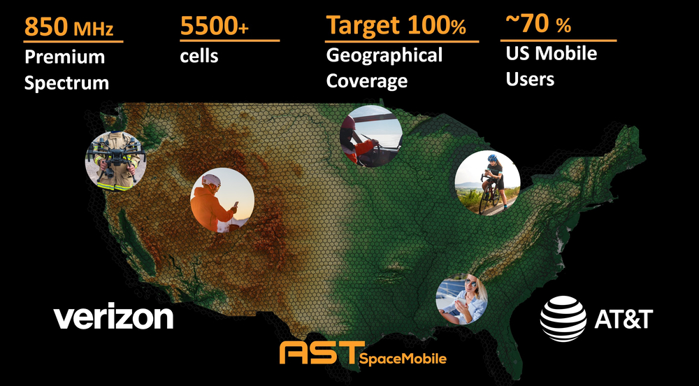 Infografika AST SpaceMobile