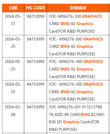Las tarjetas gráficas Intel ARC Battlemage están en camino
