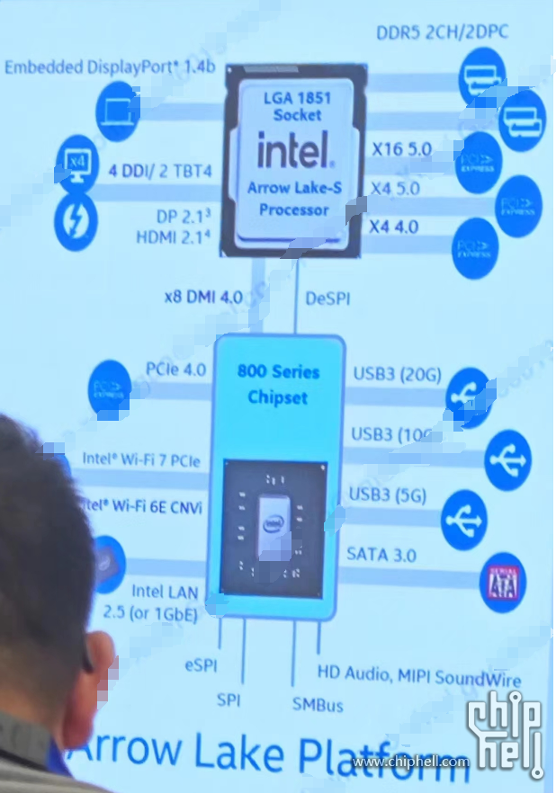Nowe szczegóły na temat płyt głównych Intel Z890