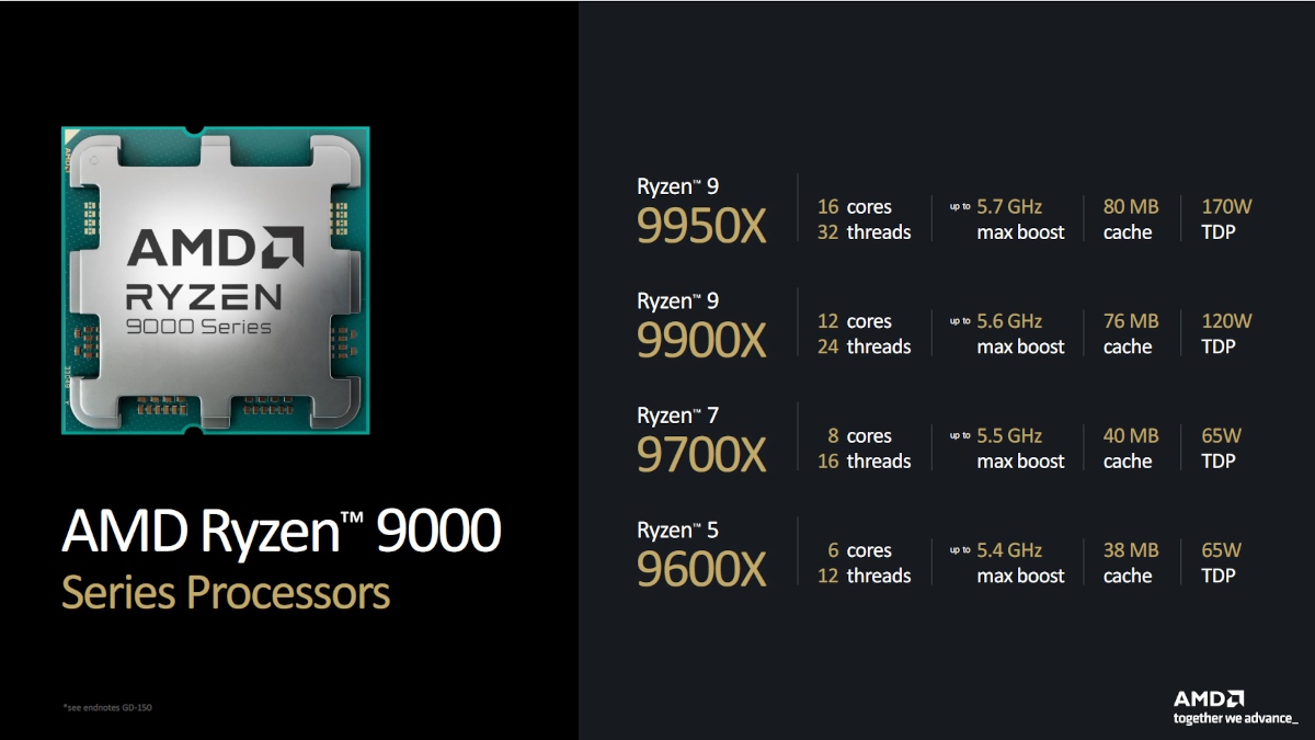 AMD zdradza datę premiery i wydajność serii Ryzen 9000