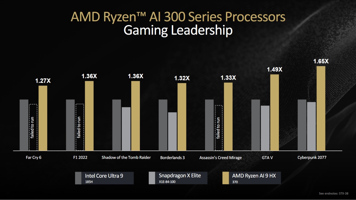AMD RDNA 3.5 zaoferuje skok wydajności o ponad 30%