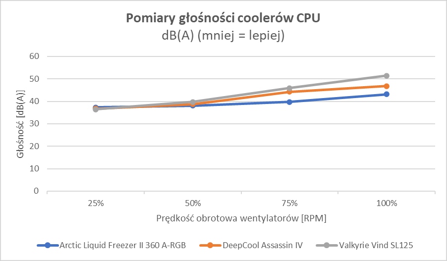 Jakość i wygląd, ale co z wydajnością? Sprawdzamy Valkyrie (Test)