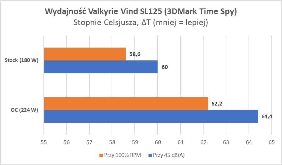 Jakość i wygląd, ale co z wydajnością? Sprawdzamy Valkyrie (Test)