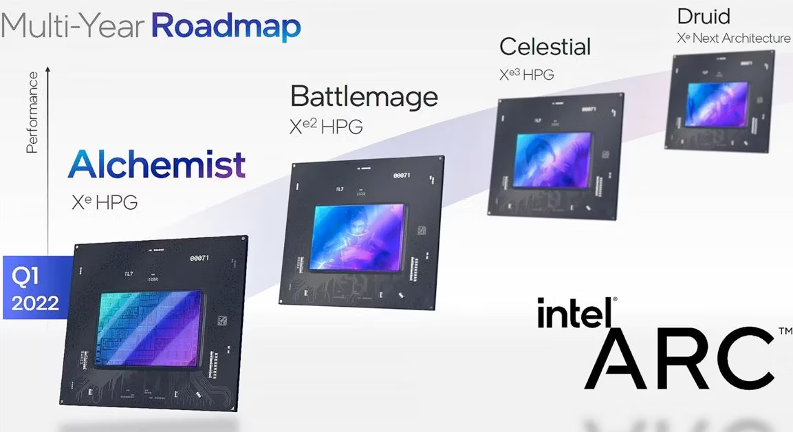 Intel ARC Battlemage jeszcze w tym roku. Skok wydajności ma być duży