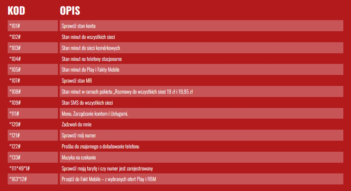 Krótkie kody w Fakt Mobile