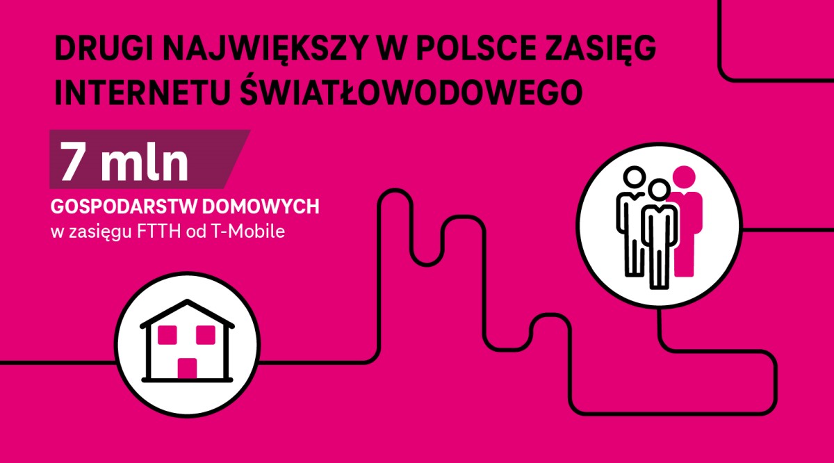 Wyniki T-Mobile