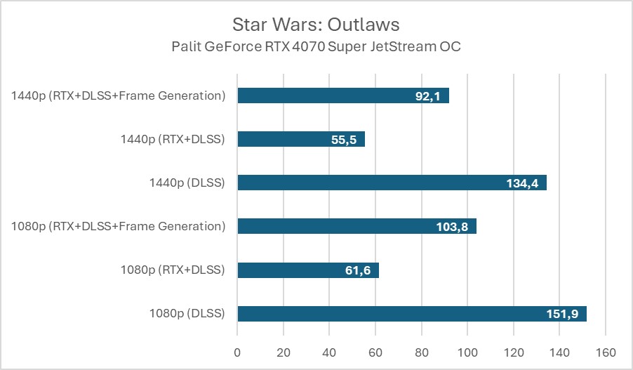 Palit GeForce RTX 4070 Super JetStream OC