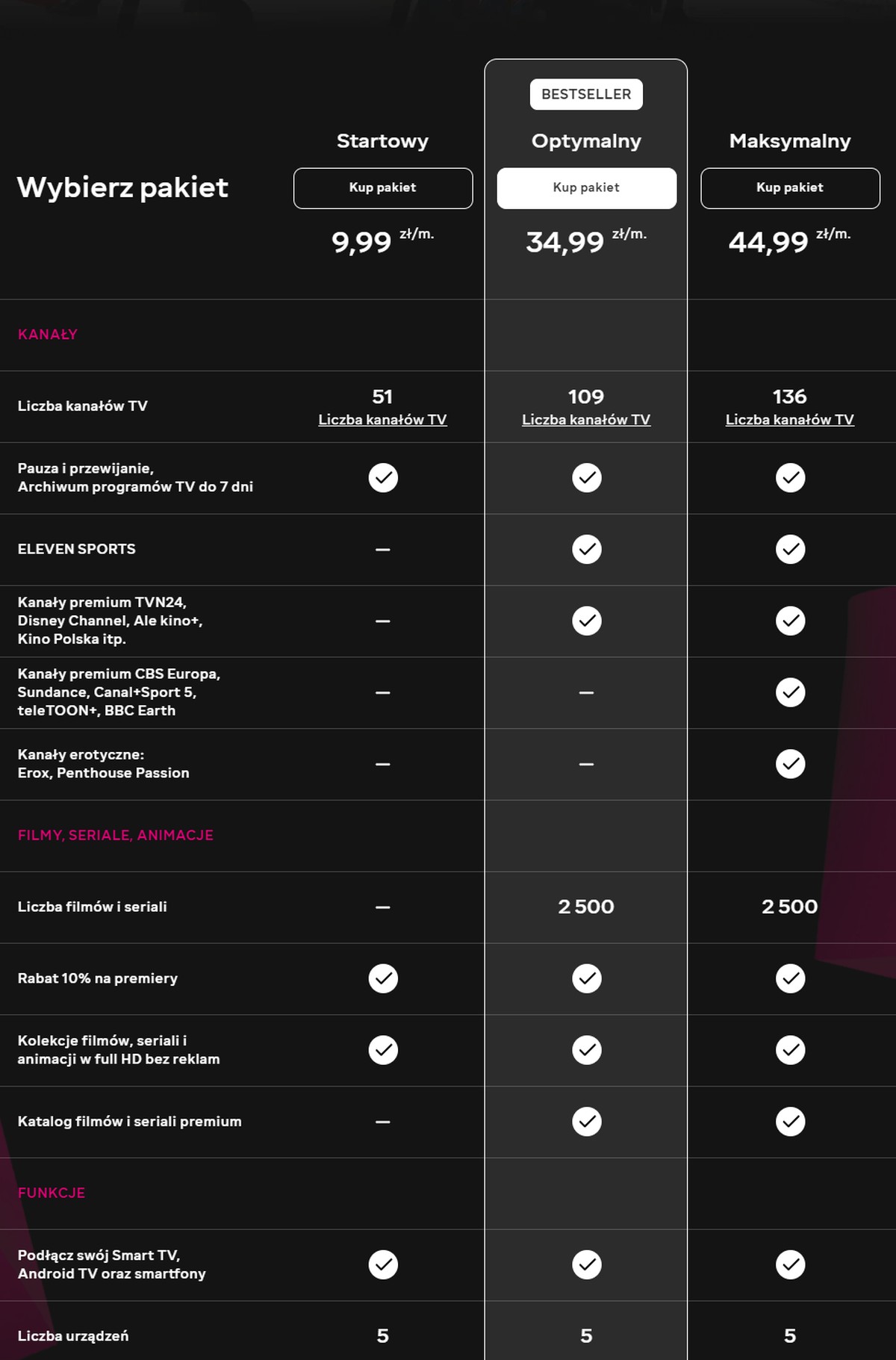 MEGOGO dla klientów T-Mobile