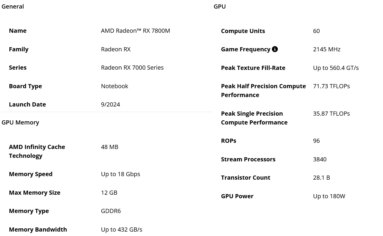 AMD cichaczem wprowadziło nową kartę graficzną