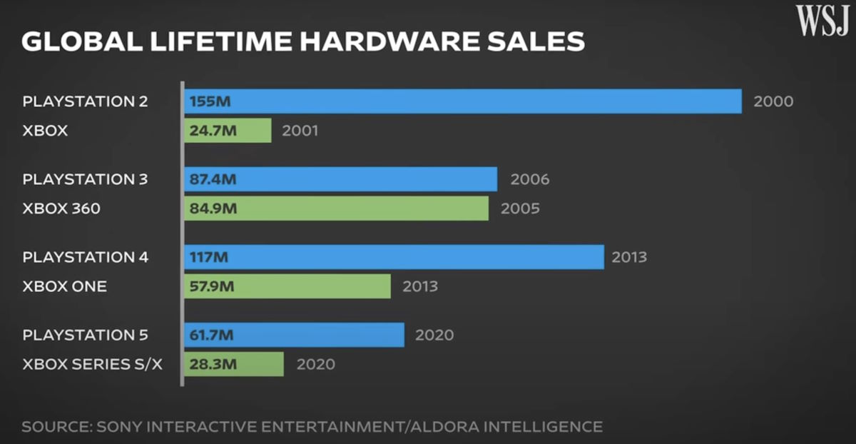 PlayStation vs Xbox