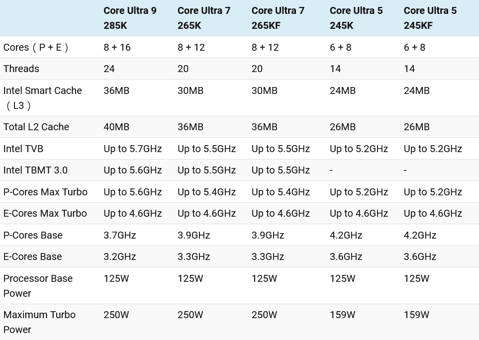 Intel Arrow Lake bez tajemnic. Poznaliśmy pełną specyfikację