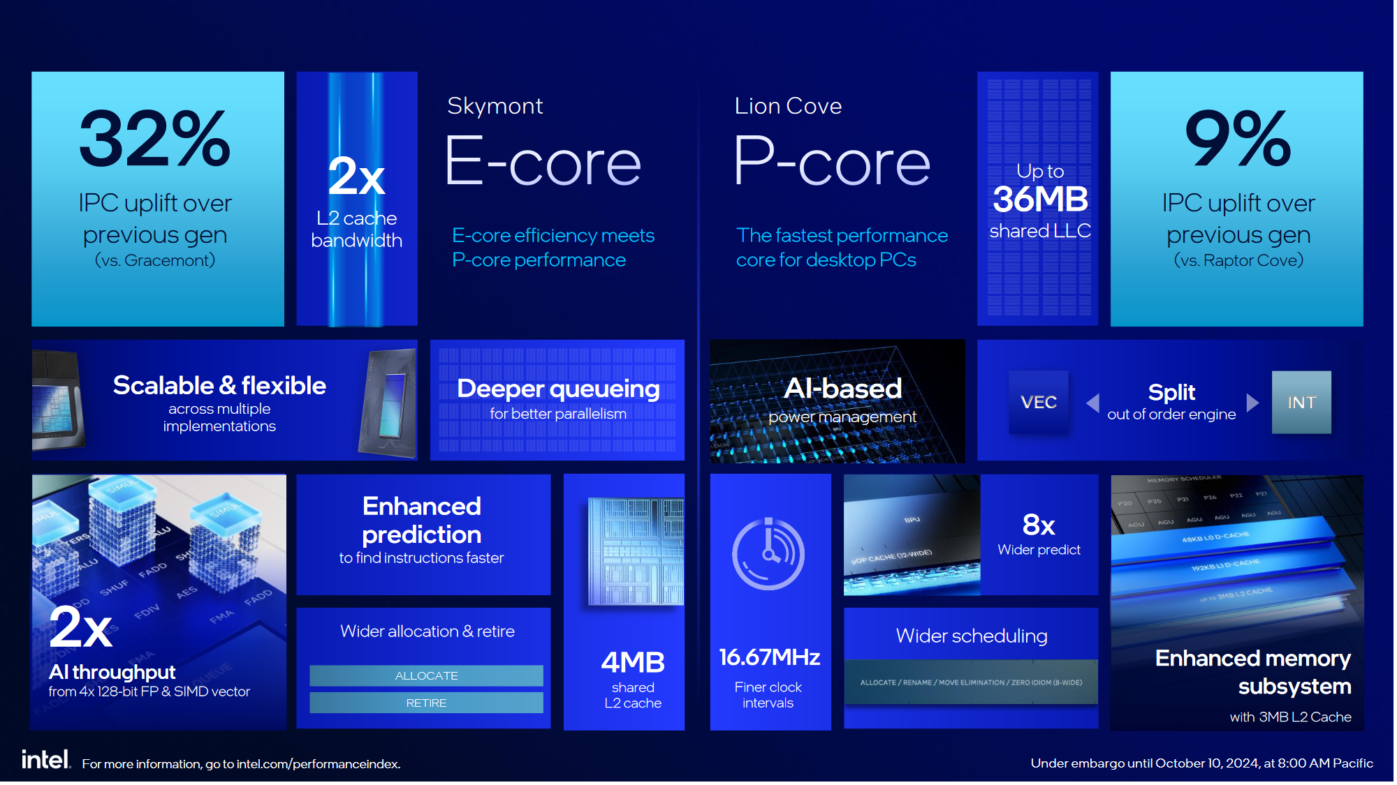 Omówienie Intel Core Ultra 200S. Pełna specyfikacja, wydajność i ceny