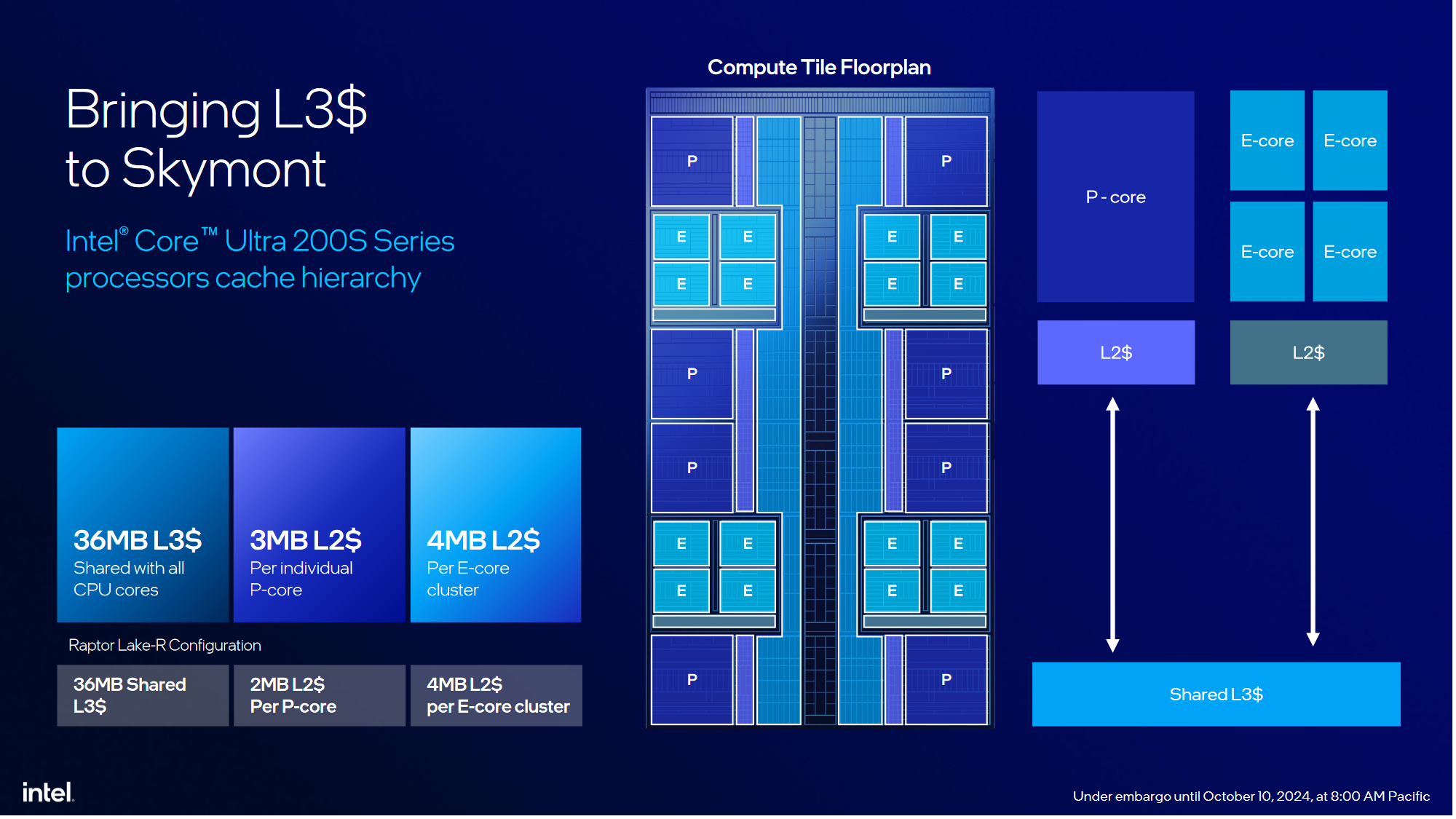 Omówienie Intel Core Ultra 200S. Pełna specyfikacja, wydajność i ceny