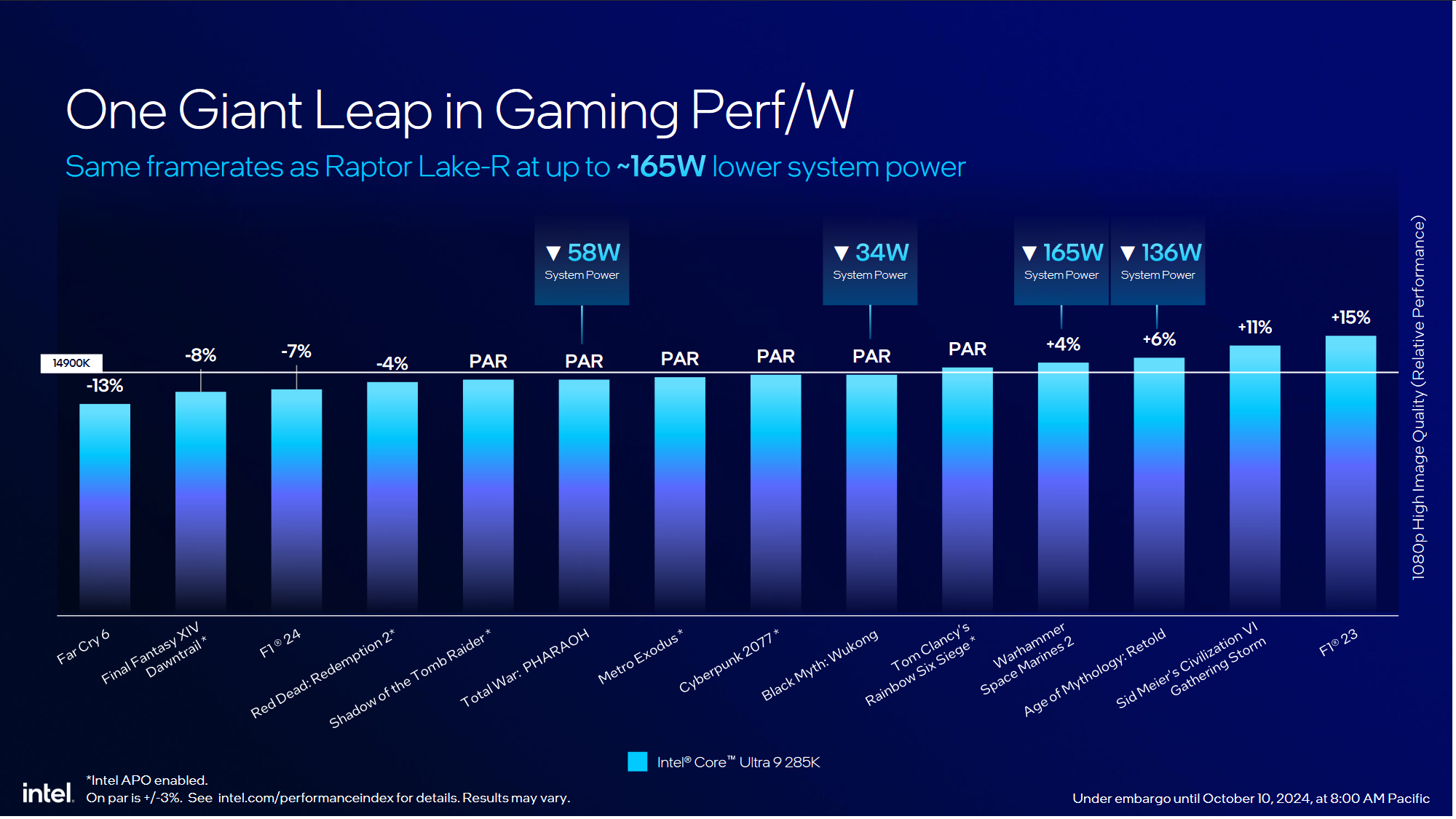 Omówienie Intel Core Ultra 200S. Pełna specyfikacja, wydajność i ceny