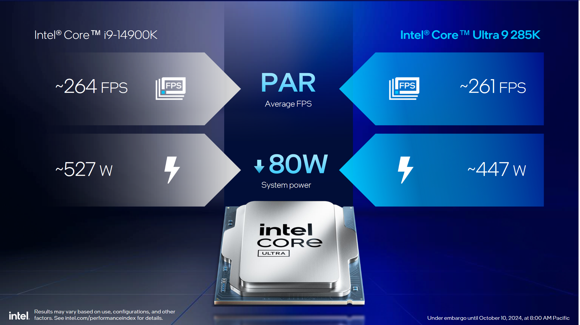 Omówienie Intel Core Ultra 200S. Pełna specyfikacja, wydajność i ceny