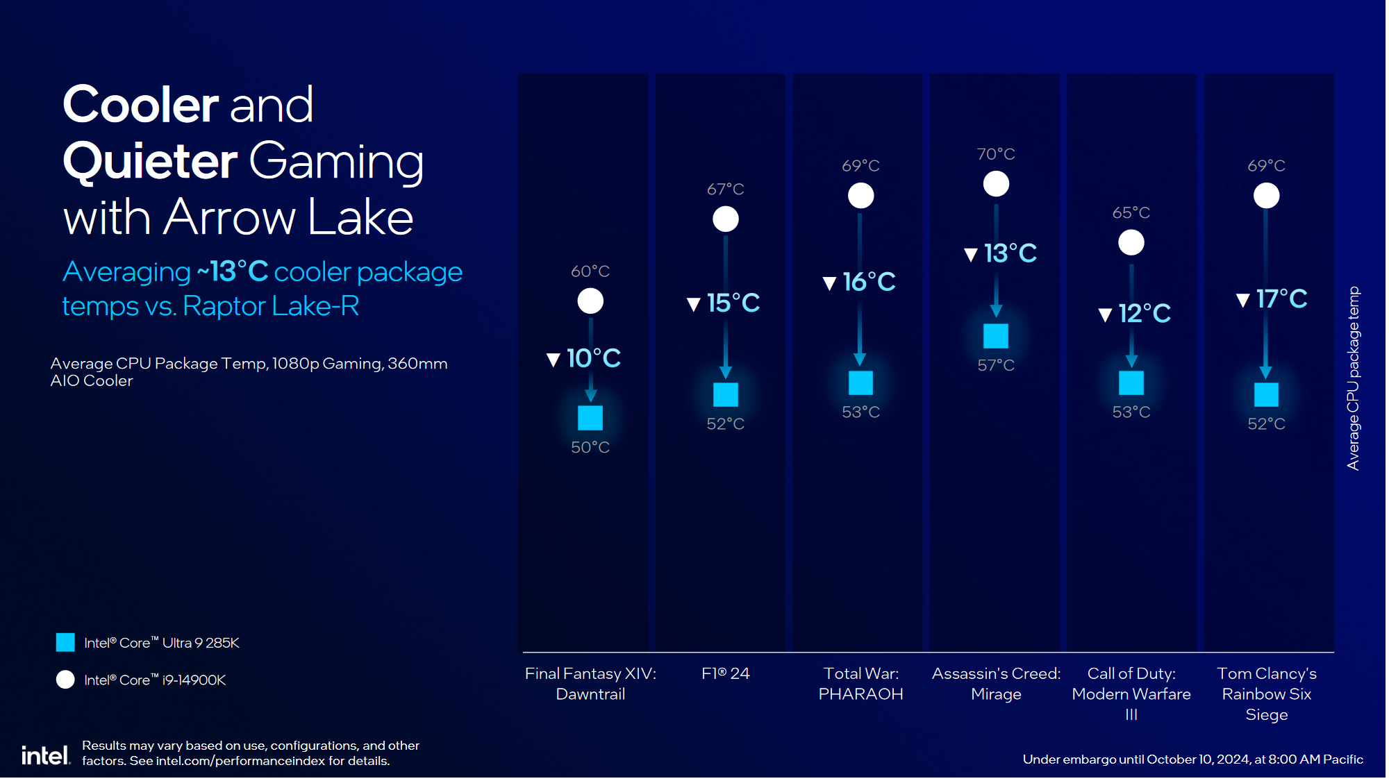 Omówienie Intel Core Ultra 200S. Pełna specyfikacja, wydajność i ceny