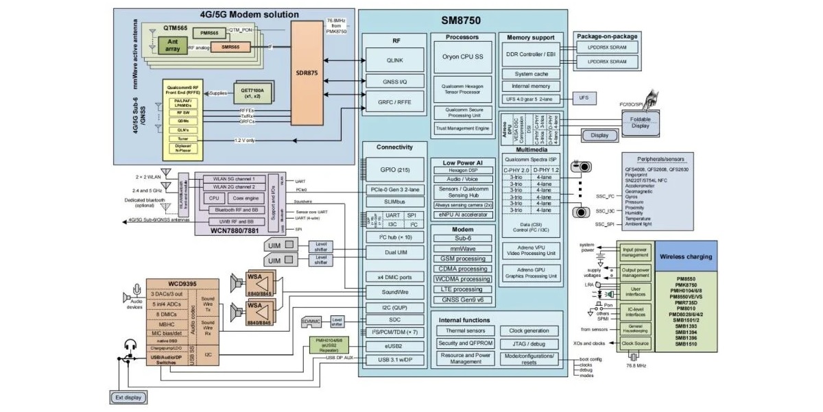 Qualcomm SNapdragon 8 Gen 4 diagram