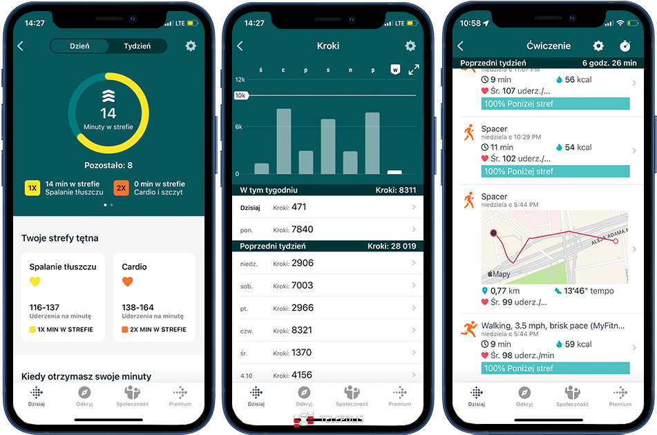 Fitbit, aktywne minuty i zapis GPS