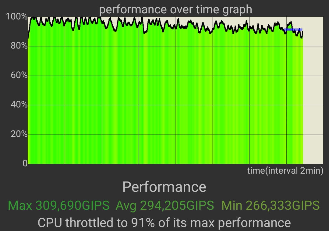 Nubia Redmagic 7 test recenzja opinia CPU Throttling