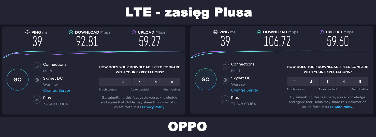 Oppo 5G CPE T1a - szybkość LTE  Plus