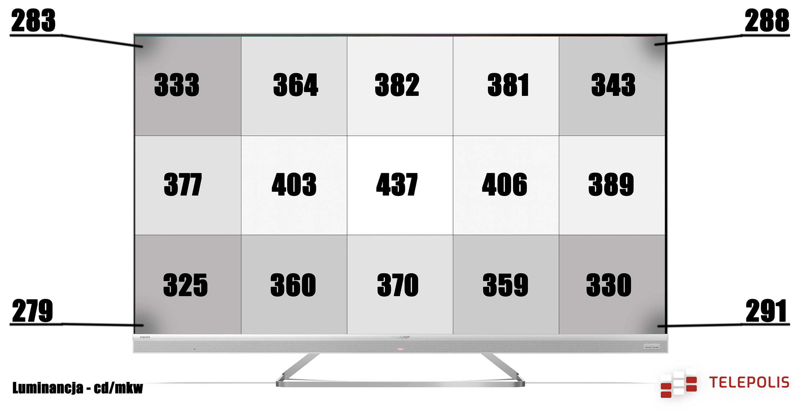 Sharp Aquos EQ6 - równomierność podświetlenia matrycy telewizora