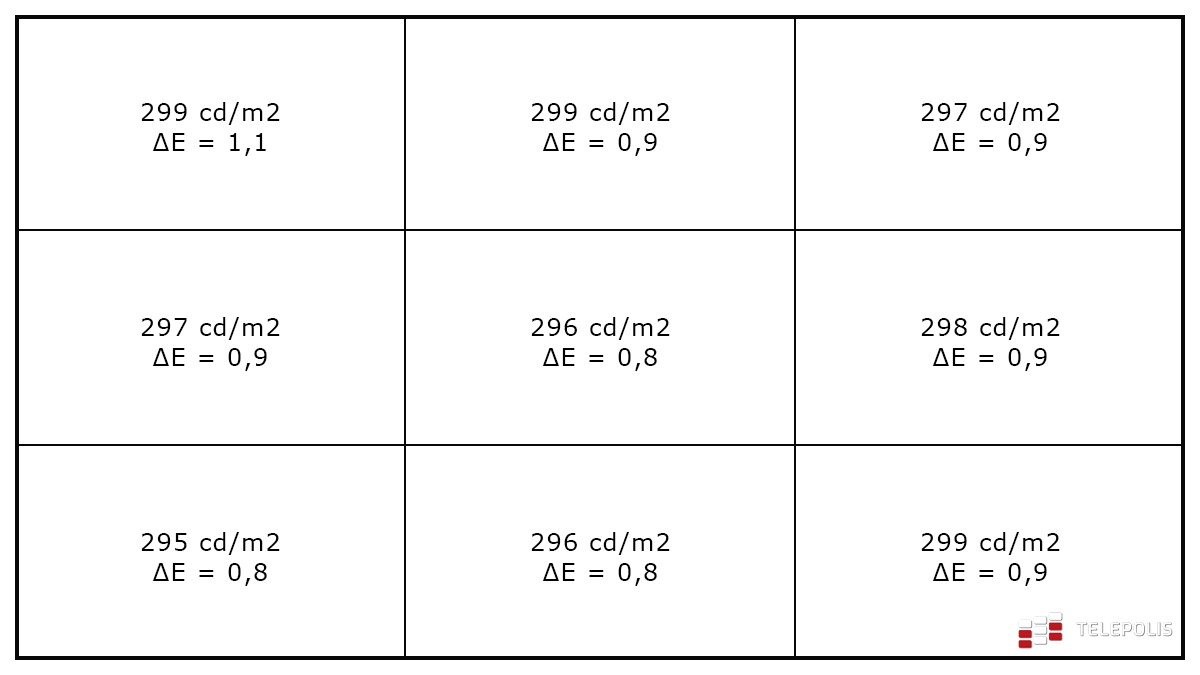 Lenovo ThinkPad X1 Fold ekran 100%