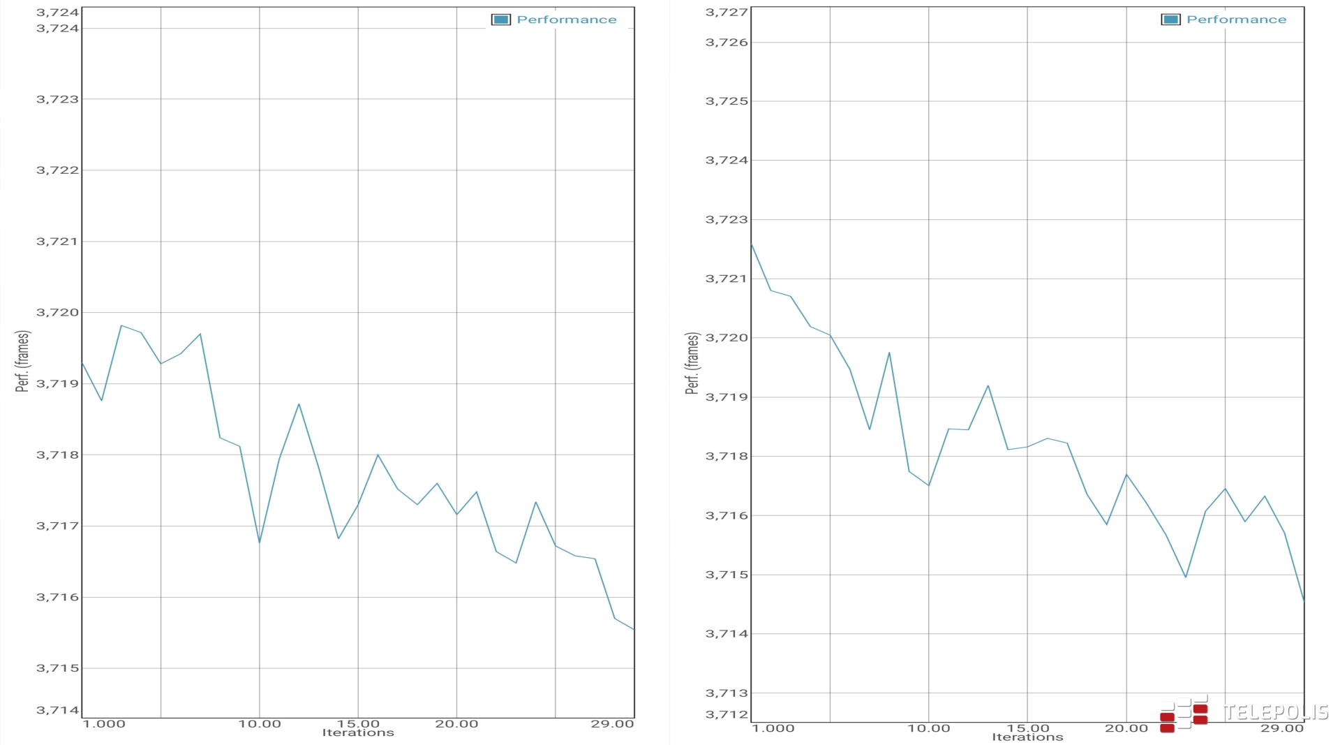 OnePlus 8T zrzuty - wykresy wydajności