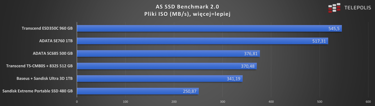 AS SSD Benchmark 2.0 - ISO