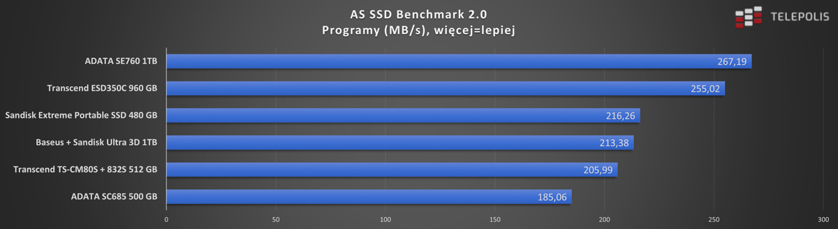 AS SSD Benchmark 2.0 - programy